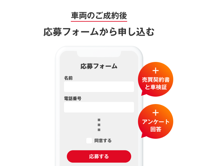 車両のご成約後、応募フォームから申し込み