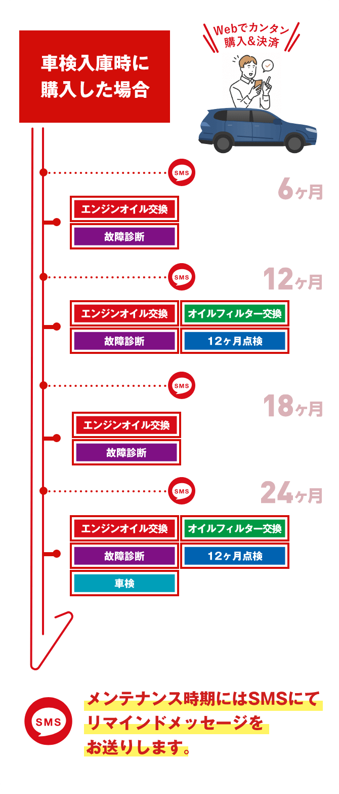 グーメンテナンスパック｜定期的に、お得に、メンテナンス。