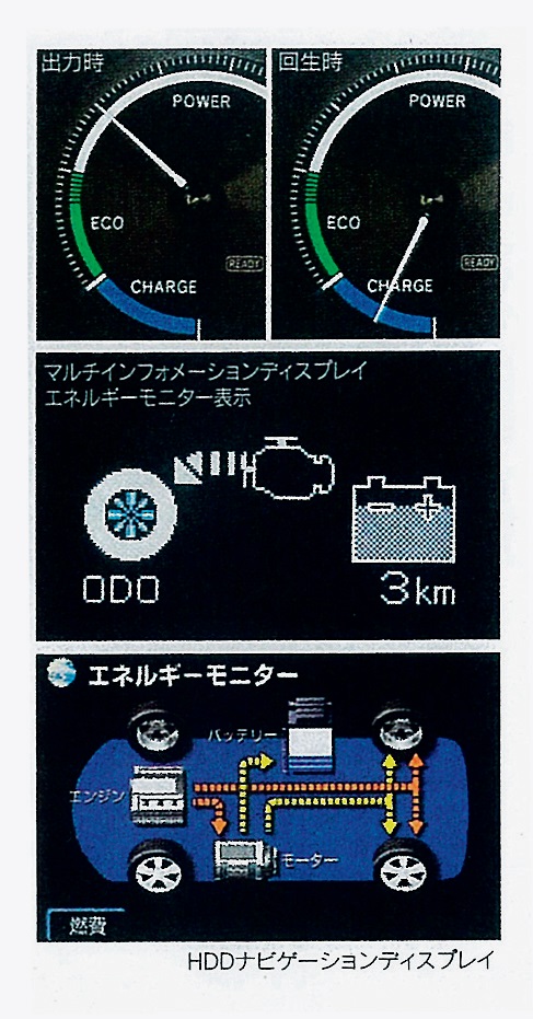 ハイブリッドカーならではのパワーモニターがナビ画面に表示される。一番上はメーター内のシステム状況を示すパワーメーターである