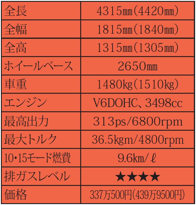 主要諸元