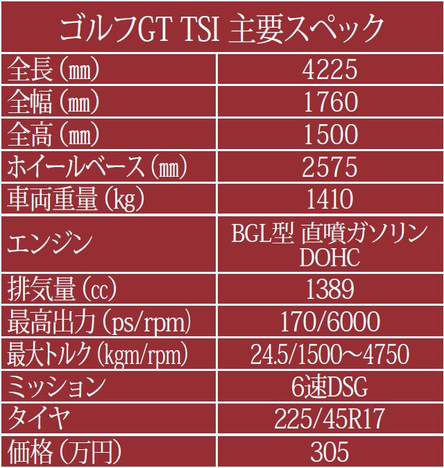 主要諸元