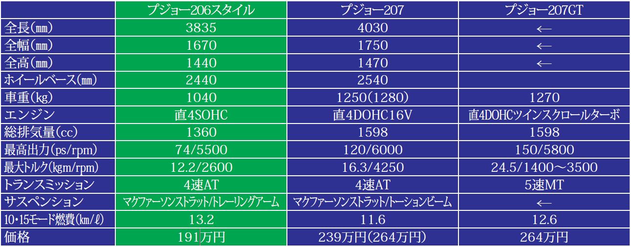 主要諸元