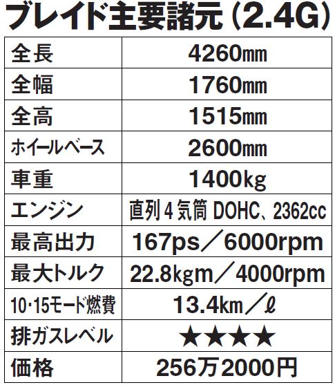 主要諸元