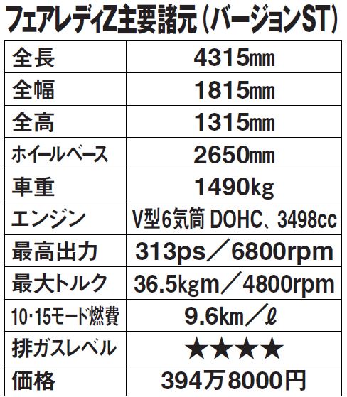 主要諸元