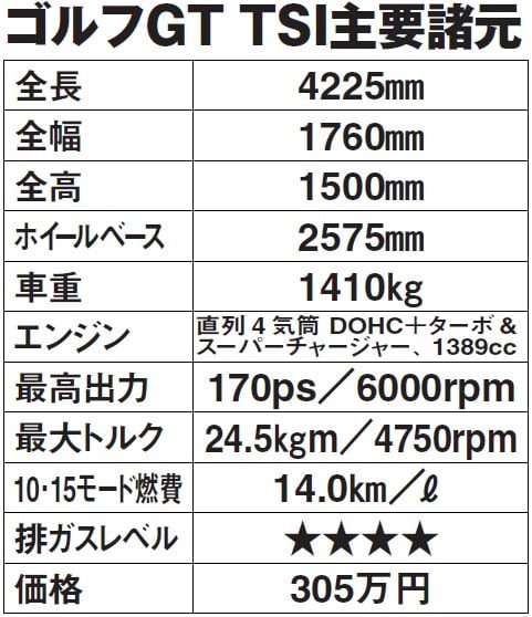 主要諸元