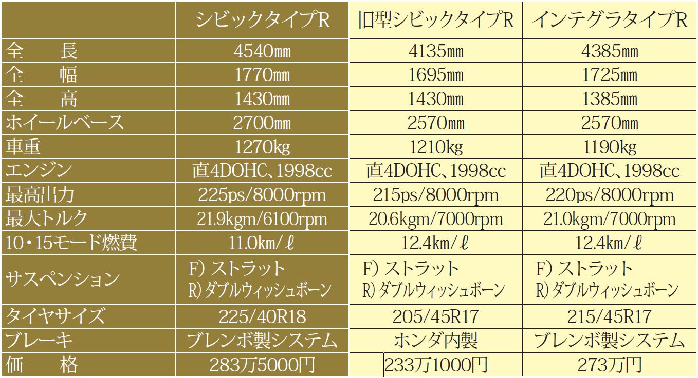 主要諸元