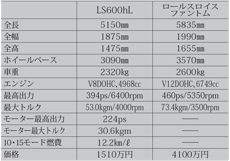 主要諸元