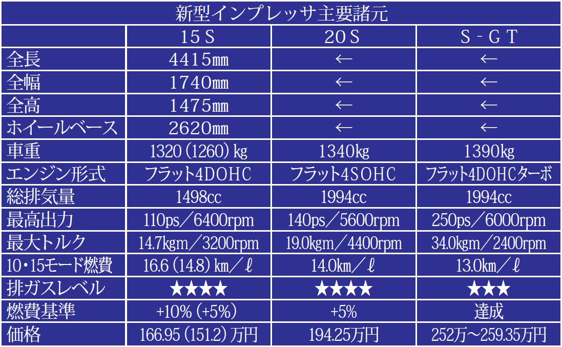 主要諸元