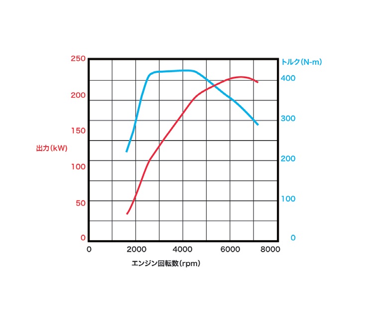 2lエンジン最強パワー発揮 308馬力 43 0kgmに進化 インプレッサwrx Stiこれがスバルの回答 中古車なら グーネット