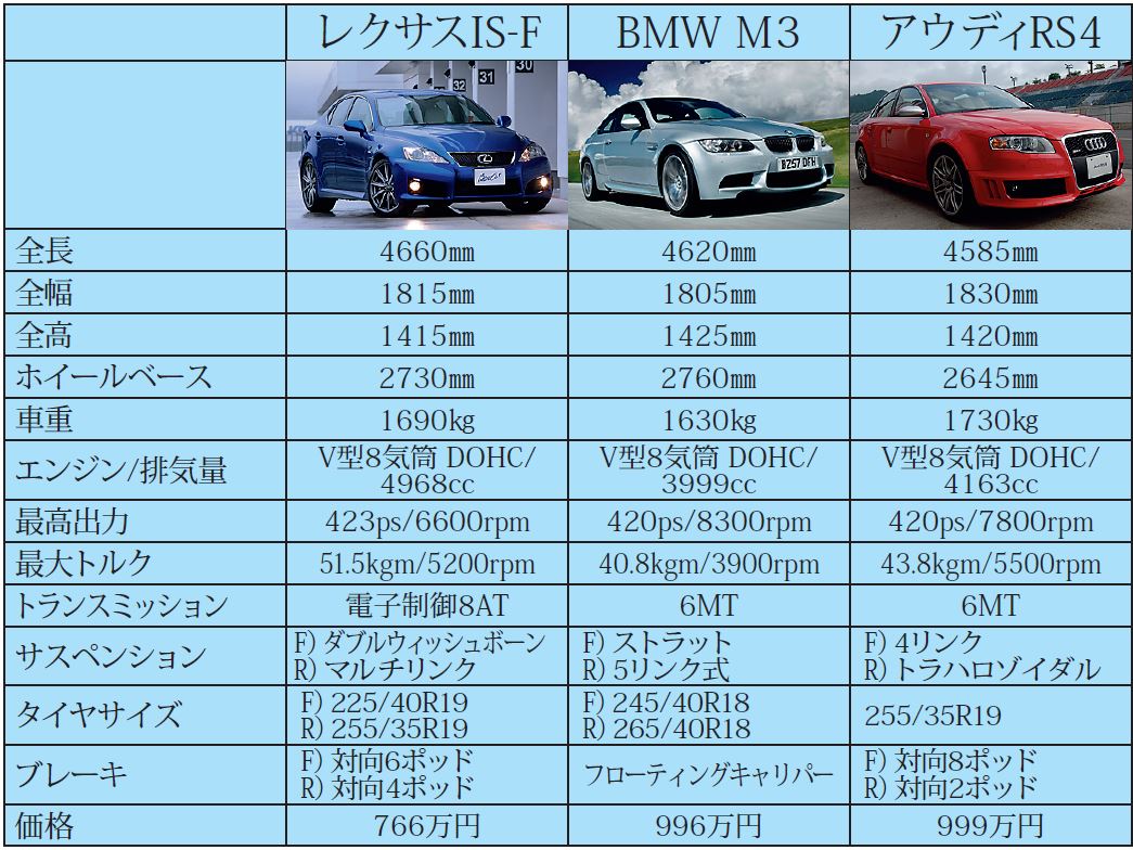 レクサス Is Fは現代のte27だ 中古車なら グーネット