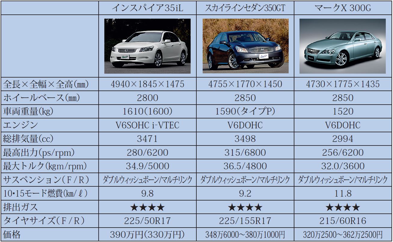 インスパイアはもはやホンダのフラッグシップの期待 中古車なら グーネット