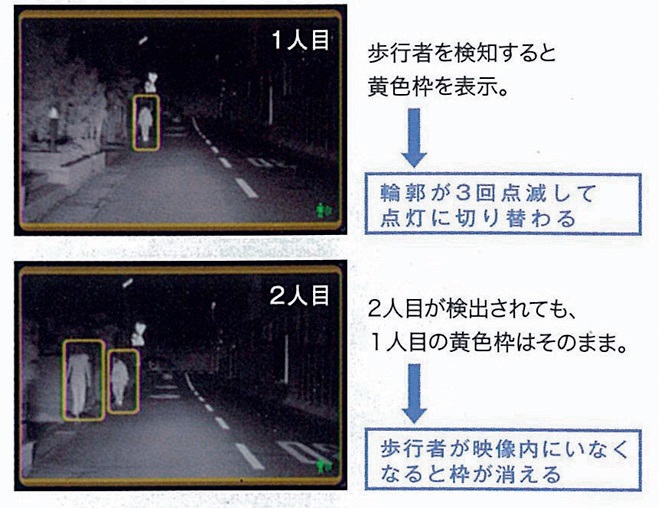 ナイトビューは歩行者検知機能がプラスされ、より実用度が高まっている