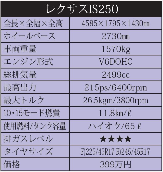 主要諸元