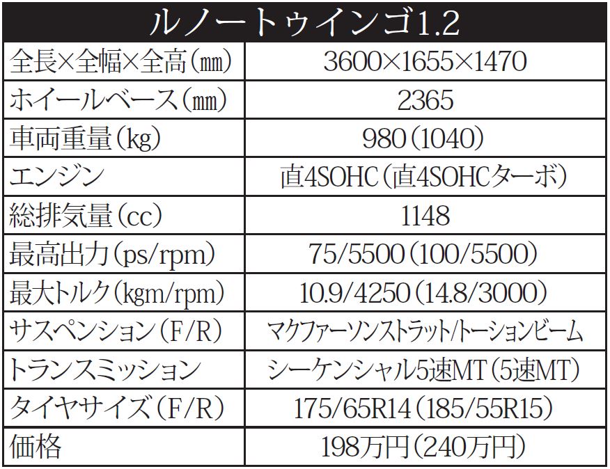 主要諸元