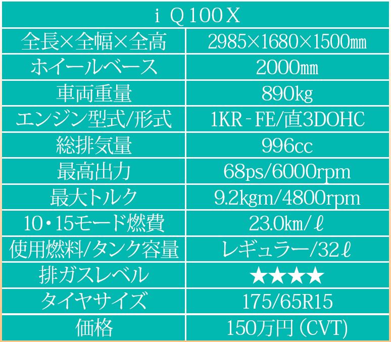 主要諸元