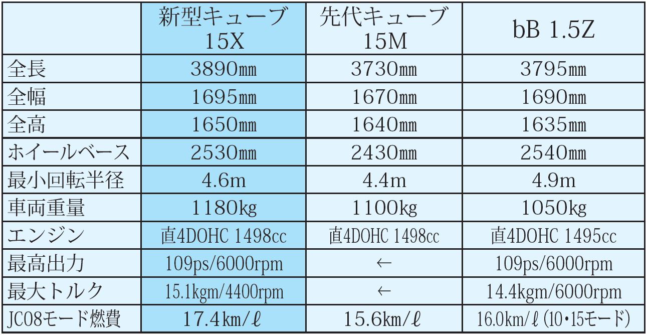 主要諸元