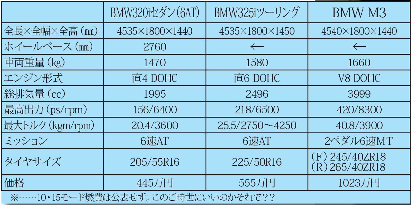 主要諸元