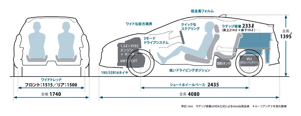 2+2の4人乗りだが、前席の快適性を追求しているのでゆったり乗れる。着座位置はシビックタイプRよりも30mm低く、スポーツムード満点。ラゲッジ、後席の居住性については左囲みを参照
