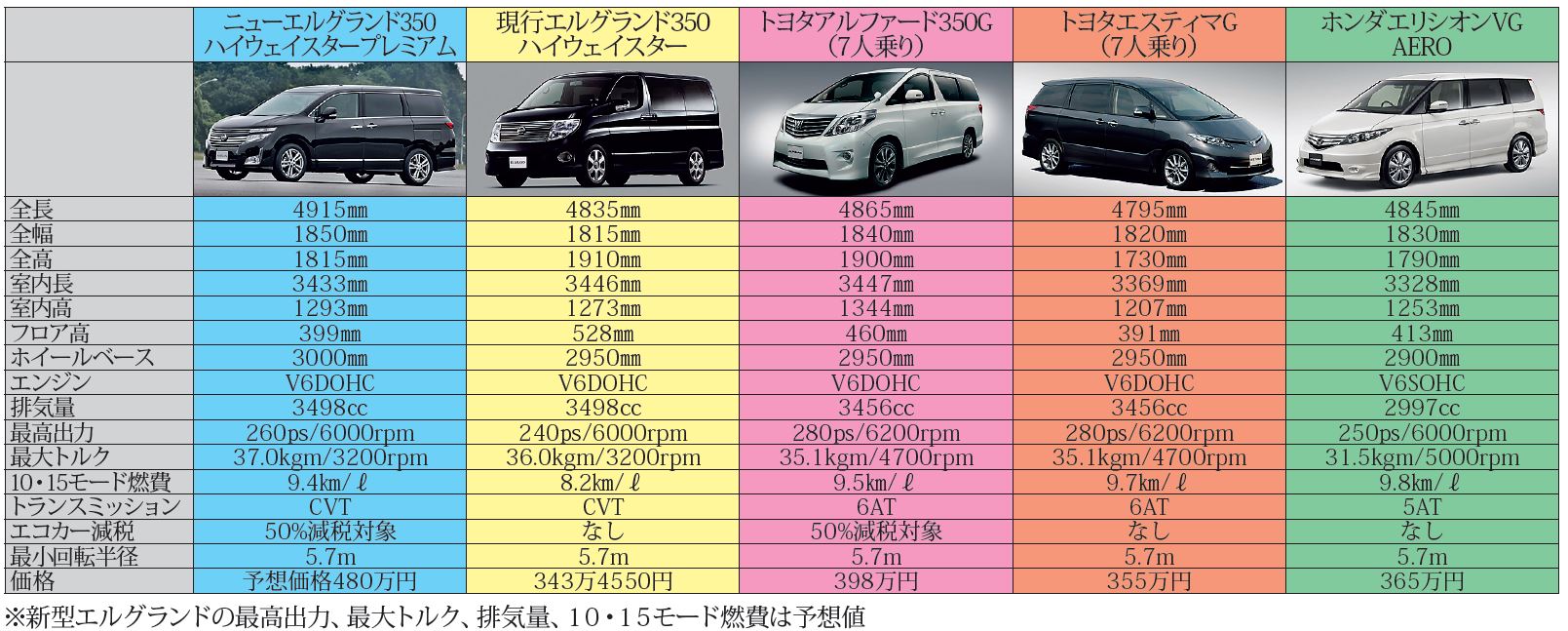 日産エルグランド 8年ぶりの凱旋 中古車なら グーネット