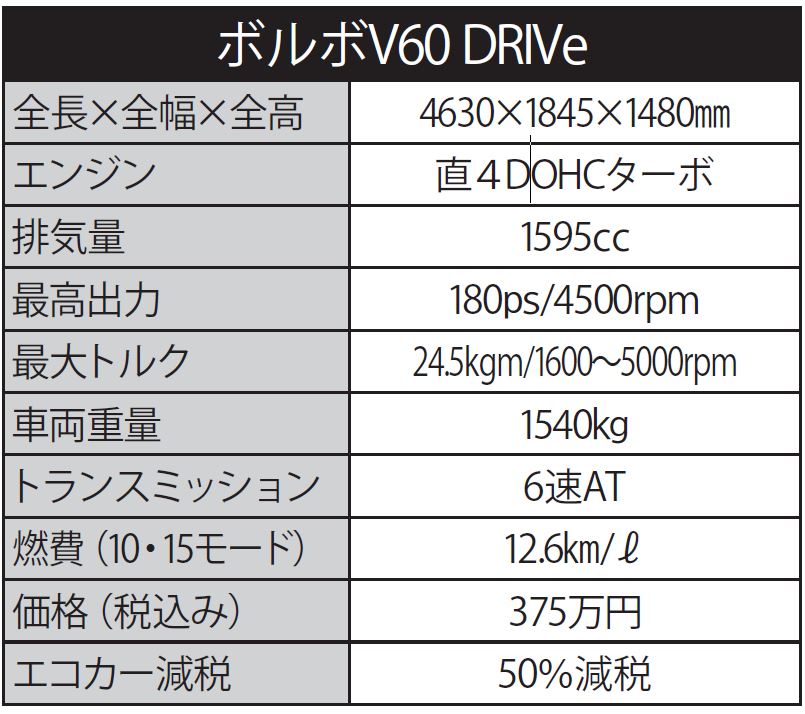DRIVe 395万円／T6 AWD SE 539万円／T6 AWD R-DESIGN 599万円