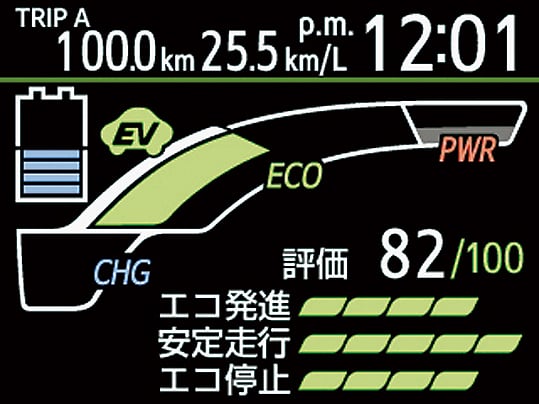 (2)エコジャッジ