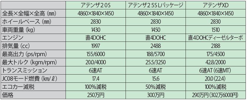 マツダewアテンザセダン ワゴンvs世界のセダン 中古車なら グーネット