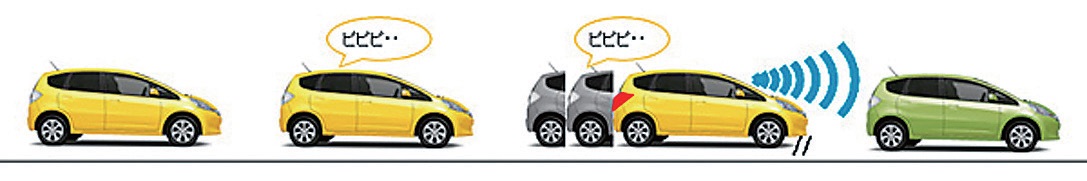 あんしんパッケージ装着車はシティブレーキアクティブシステムが標準装備される
