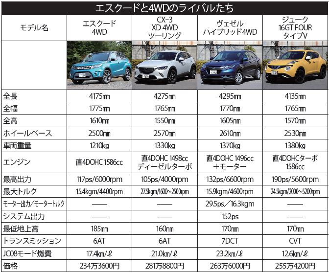 安さは正義だ エスクード 中古車なら グーネット