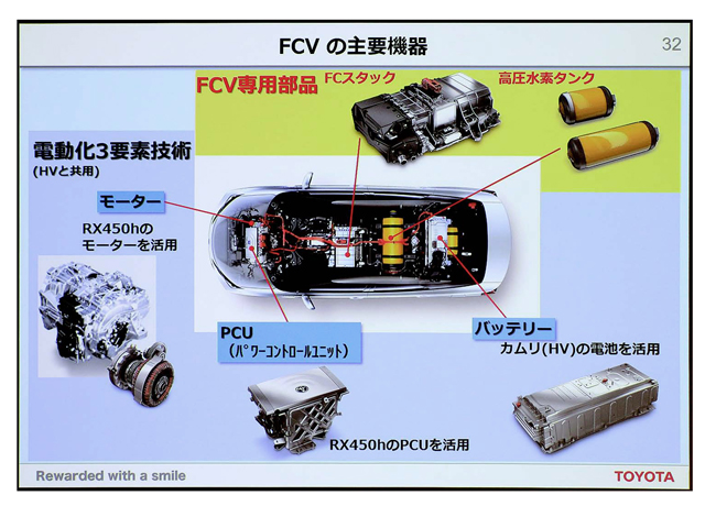 最新パワートレーン大研究 | 中古車なら【グーネット】