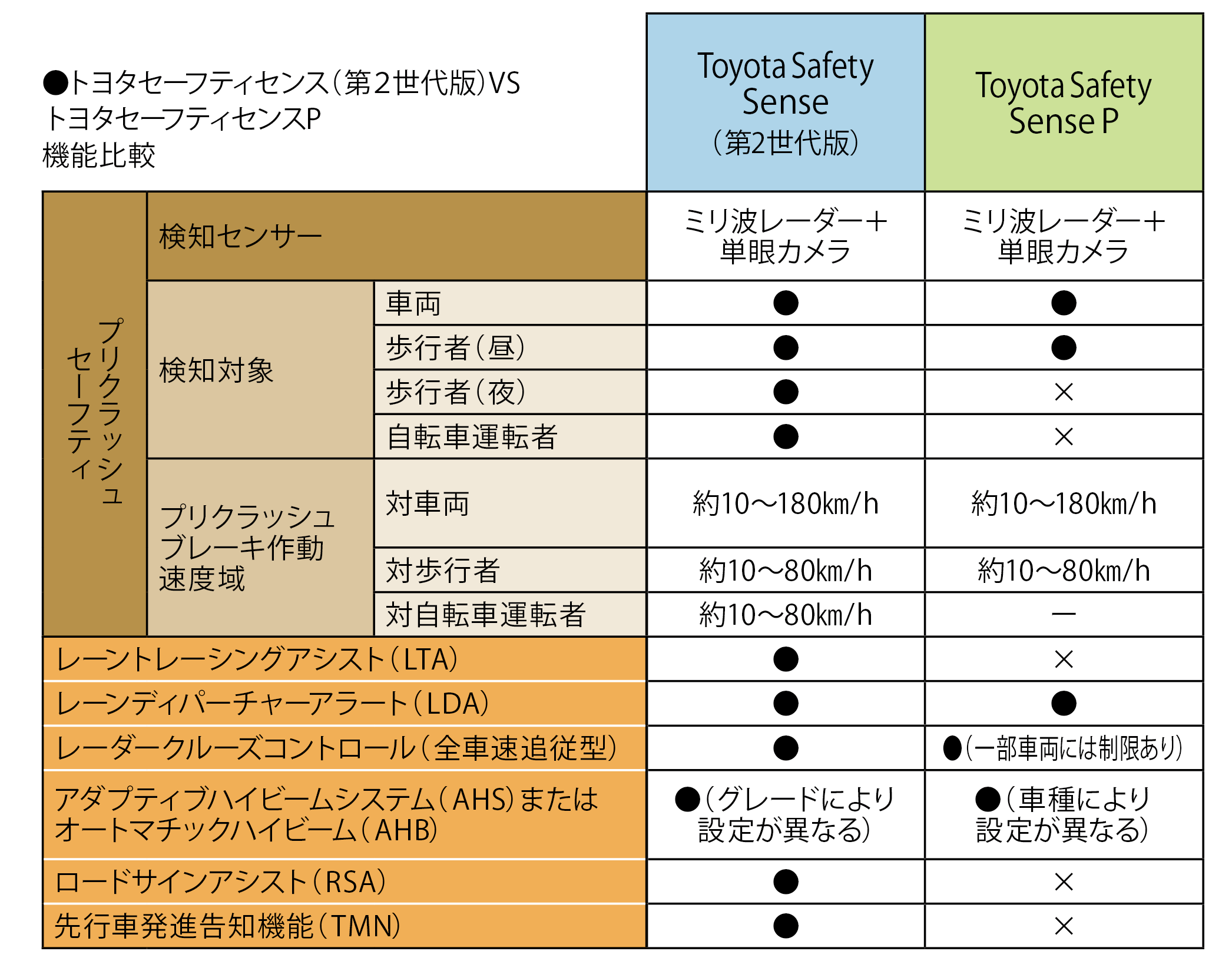 新型アルファード／ヴェルファイア完全解剖  中古車なら【グーネット】