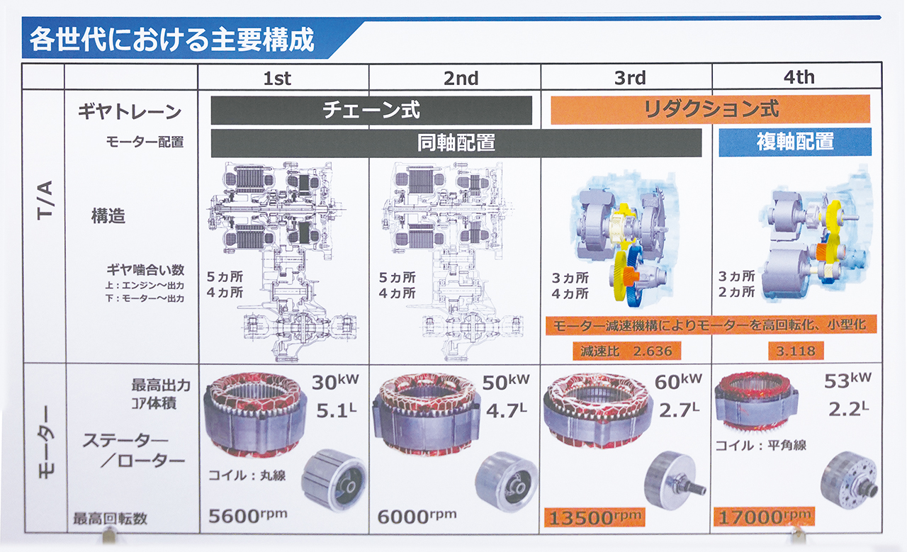 プリウスが培った技術はevへ発展できる 中古車なら グーネット