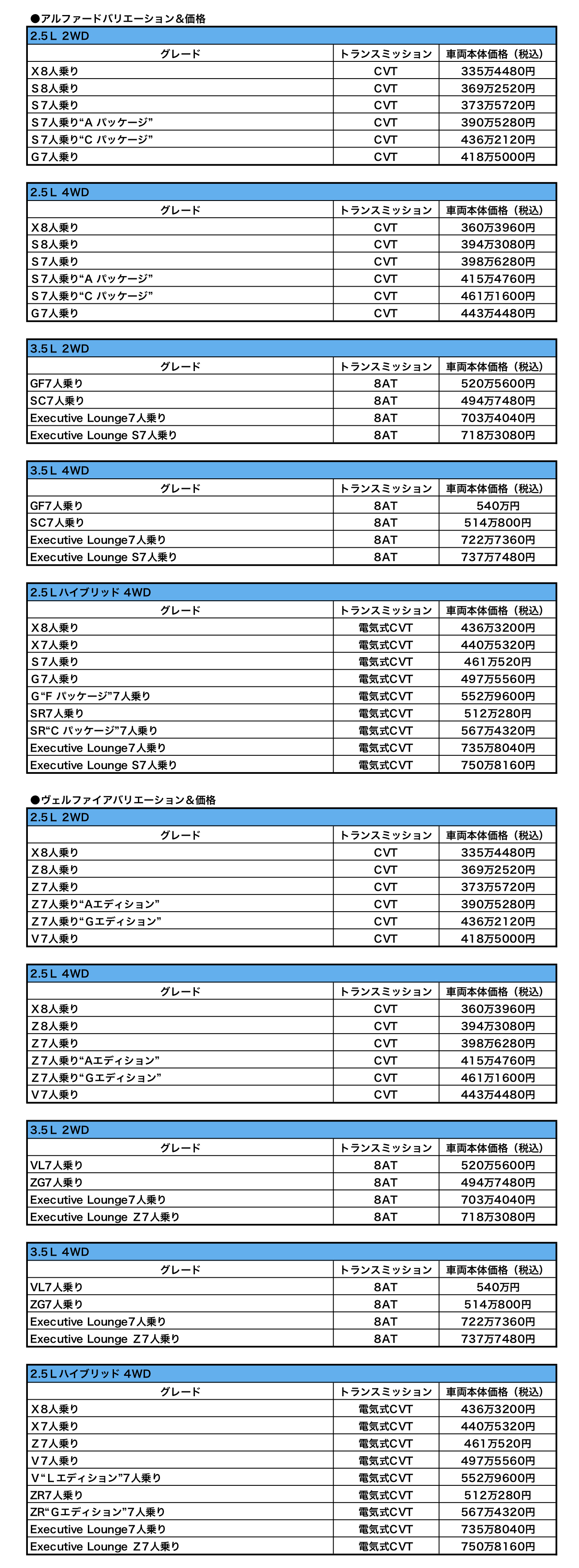 18年5月 ボーナス商戦直前 トヨタ アルファード ヴェルファイア購入直前購入ガイド 中古車なら グーネット