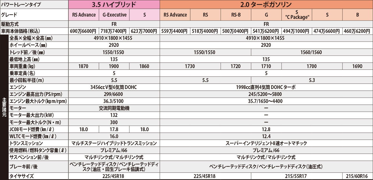 最新トヨタの実力は如何に 新型クラウン公道試乗 詳報 中古車なら グーネット