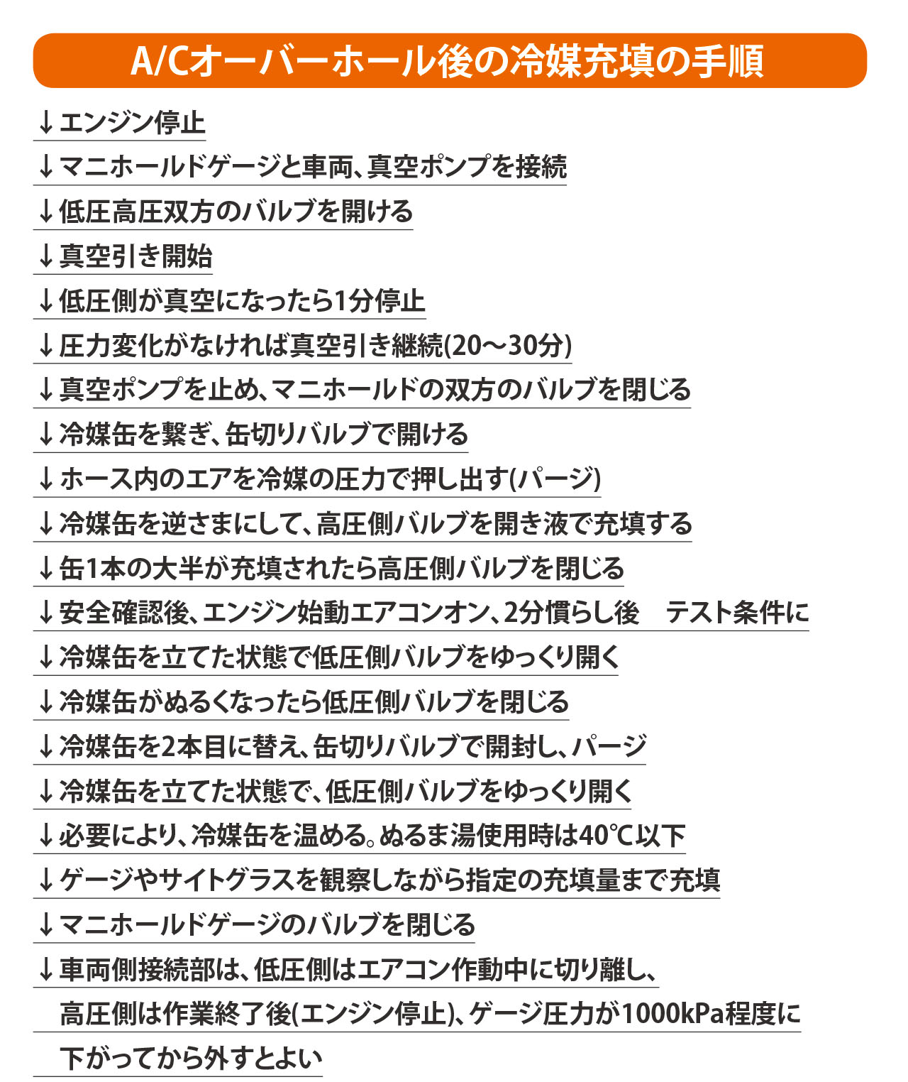 冷えよ、甦れ！エアコン復活塾【日産Be-1をレトロフィット化】 | 車検