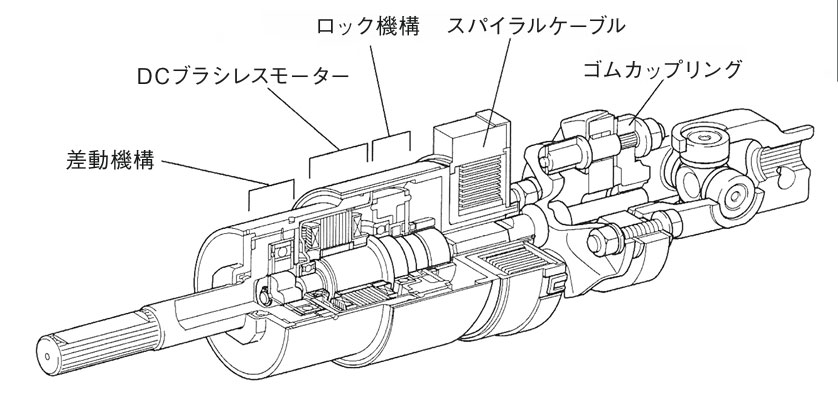 メカニズム進化論 ステアリング編2 中古車なら グーネット