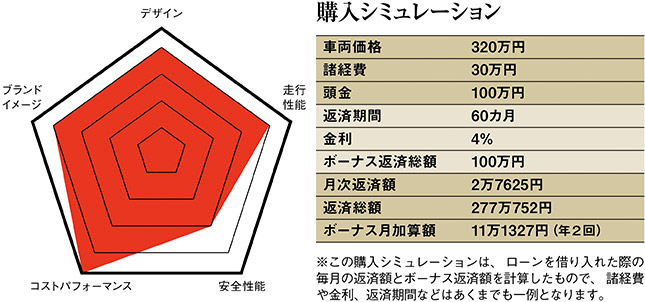 運転に没頭できる左ハンドルのｍｔ車を 輸入車コンシェルジュ 中古車なら グーネット