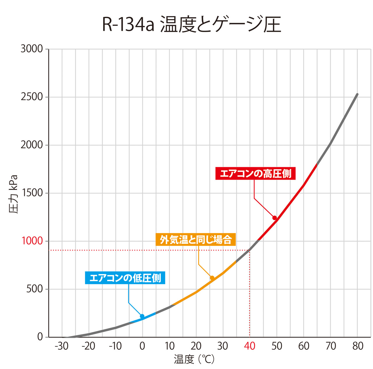 絶対やっちゃダメ 禁断のクルマ実験室11 外気温が低いときの加熱を極限まで実行 車検や修理の情報満載グーネットピット