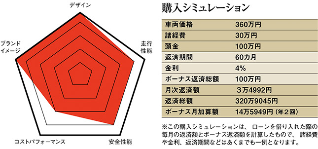 王道プレミアムワゴンのクオリティを体験したい 輸入車コンシェルジュ 中古車なら グーネット