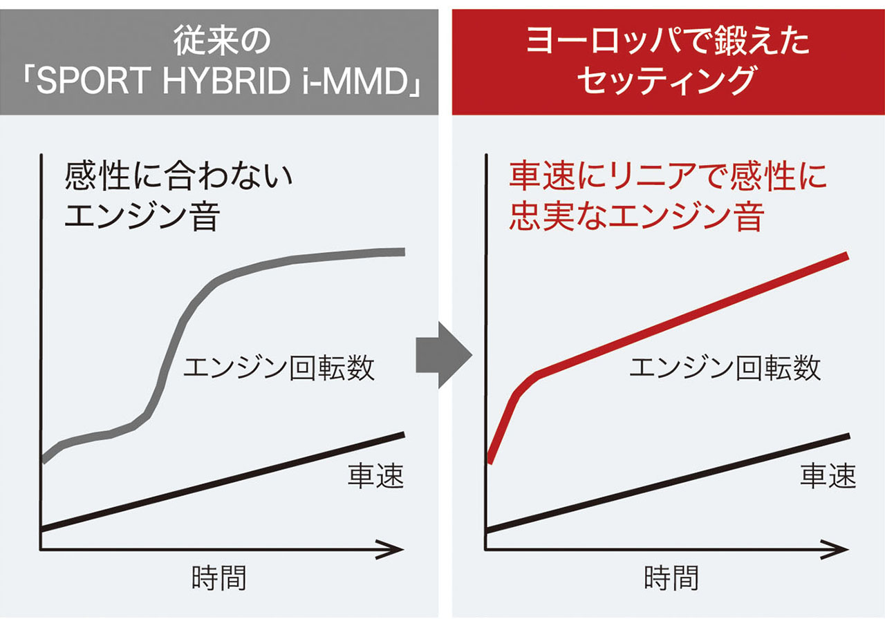 待望のハイブリッド車が登場 Honda Cr V完全攻略 中古車なら グーネット