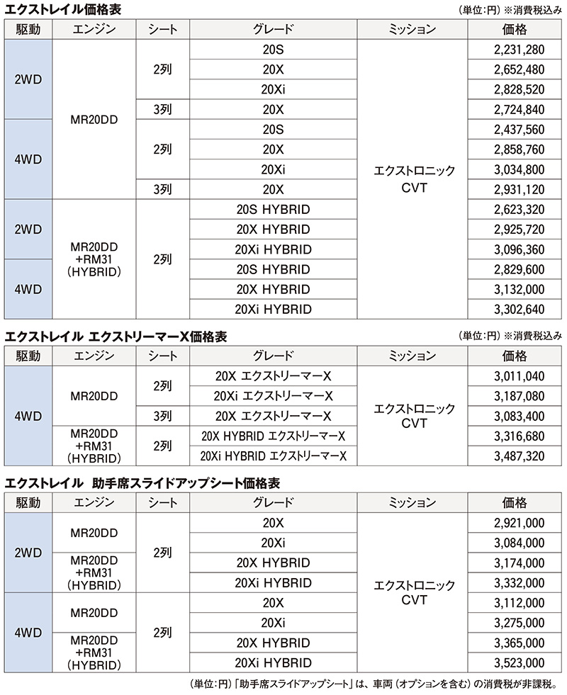 日産 エクストレイルが一部仕様向上 気になるその内容は 中古車なら グーネット