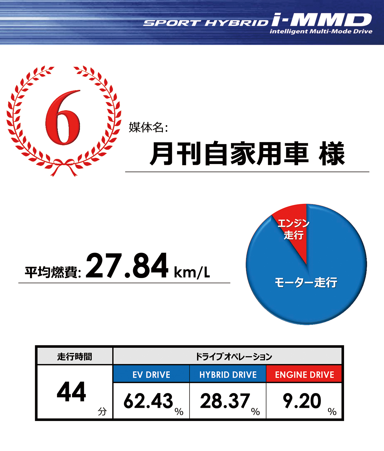 Honda ハイブリッドの主役 I Mmd 大研究 中古車なら グーネット