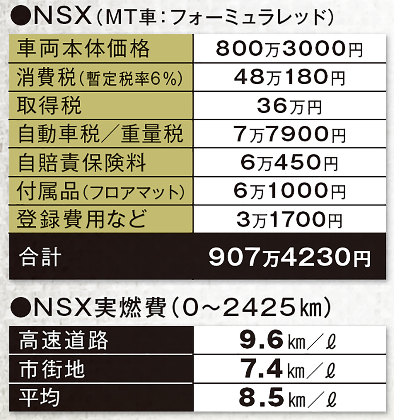 月刊自家用車とニッポンのクルマ60年 中古車なら グーネット