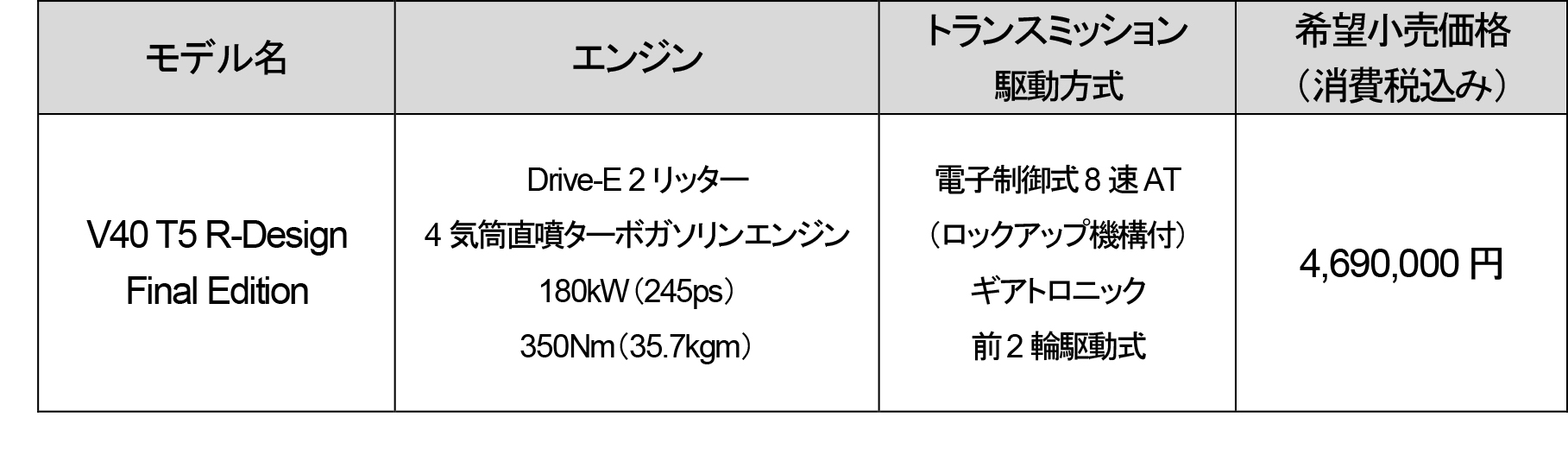 ボルボ、「V40」の特別限定車「T5 Rデザイン ファイナルエディション」を発売｜中古車なら【グーネット】