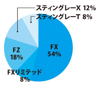グレード