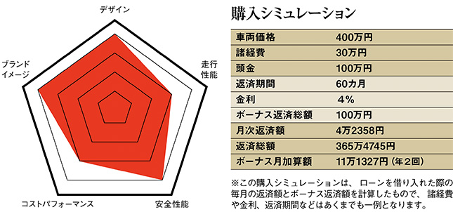 家族でキャンプを楽しめる輸入車はありますか 輸入車コンシェルジュ 中古車なら グーネット