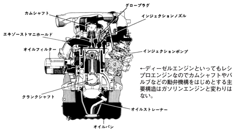 ディーゼルエンジンの歴史 車検や修理の情報満載グーネットピット