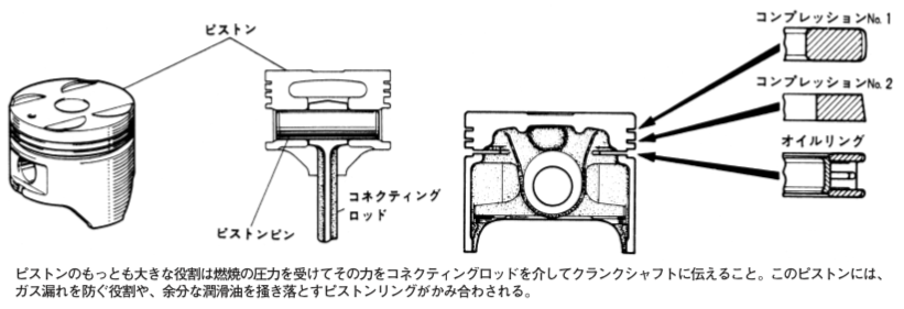 4ストロークエンジンの仕組み 車検や修理の情報満載グーネットピット