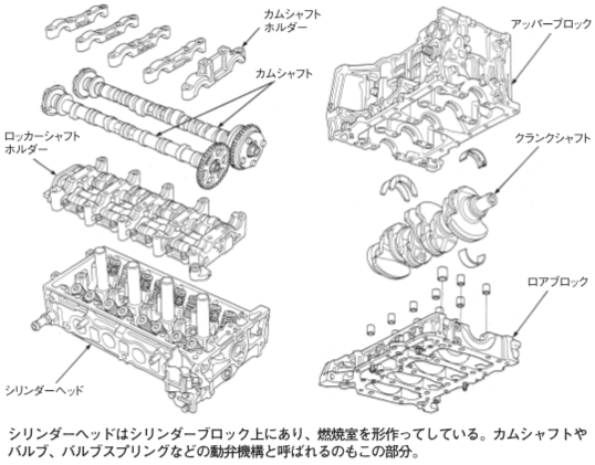 4ストロークエンジンの仕組み 車検や修理の情報満載グーネットピット