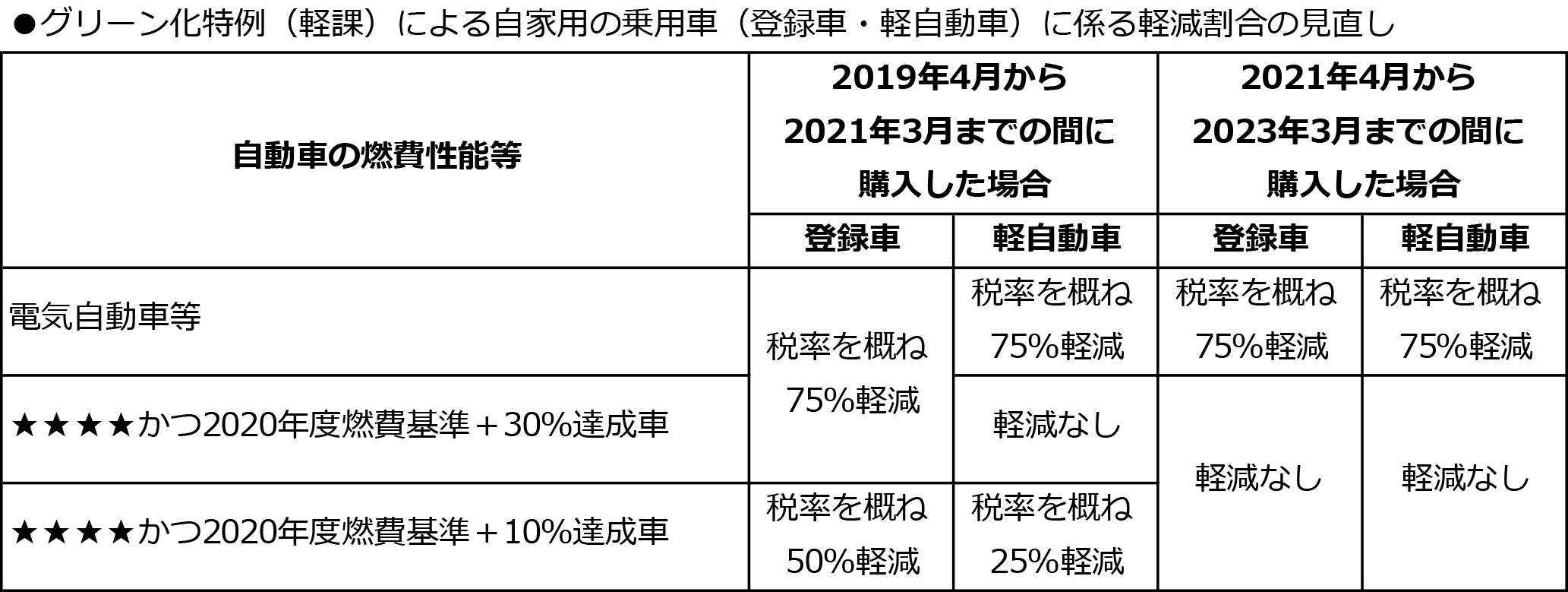 19年10月1日から自動車の税金が大きく変わる 消費税も8 10 へ 中古車なら グーネット