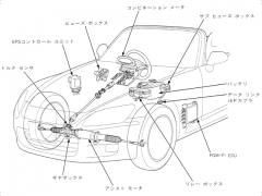 パワーステアリングの仕組みと構造とは 車検や修理の情報満載グーネットピット